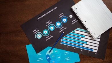 business development performance data