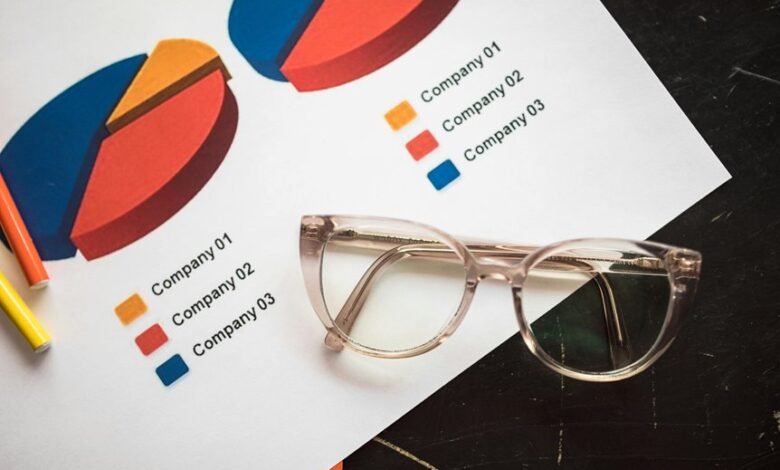 corporate strategy performance indicators