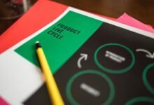 financial resource identification process